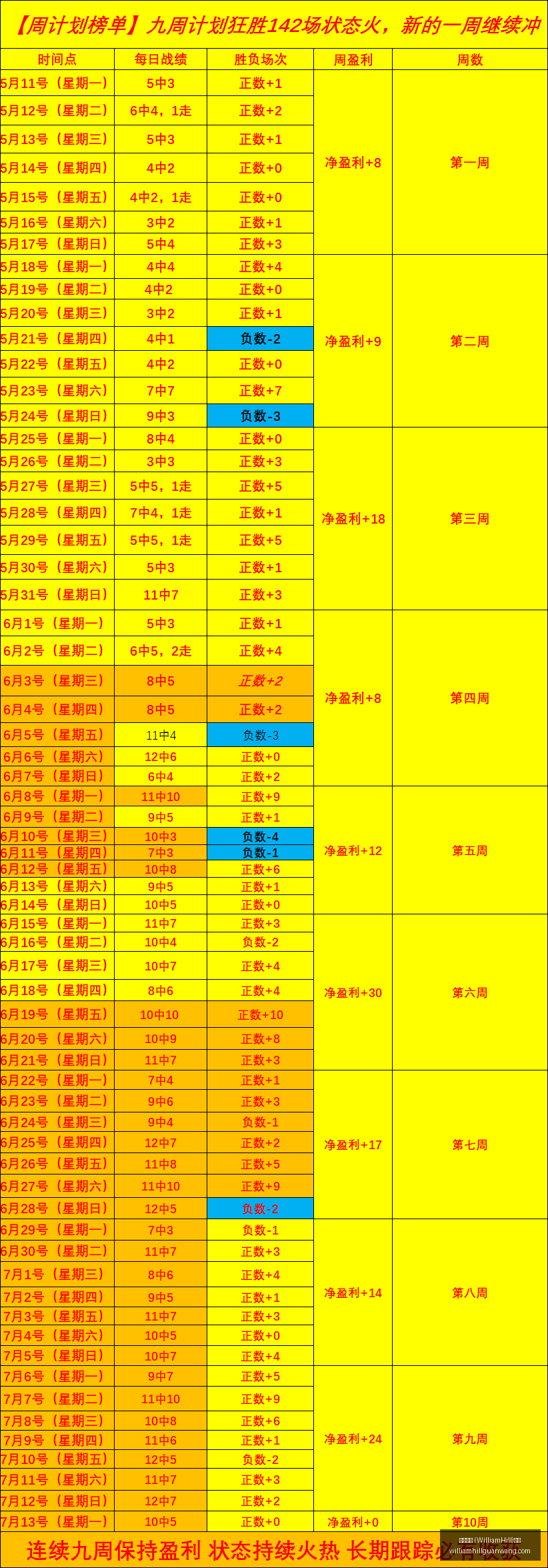 郭艾伦,离别意外发,临时经纪团,威廉希尔官网,威廉希尔娱乐,威廉希尔体育博彩,威廉希尔在线游戏,威廉希尔登录